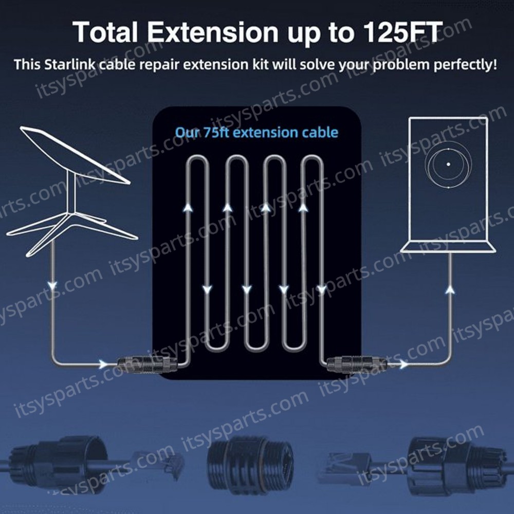 Starlink Replacement Extension Cable 75-foot cable extends to 150 feet Built-in Shielding Oxygen-Free Copper IP68 Waterproof supports 1000M protocols Gray 75FT/23M ( SKU.1-PER0025 )