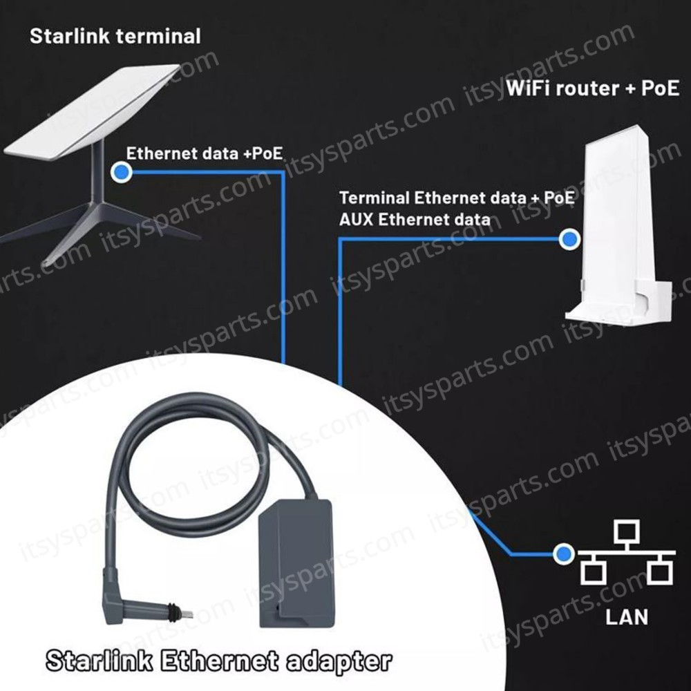 Starlink Ethernet Adapter Satellite Internet V2 for Rectangle Dish Gray ( SKU.1-PER0035 )