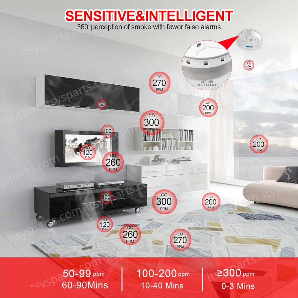 Carbon Monoxide Smoke Detector ‎‎WJ-CO605 ( SKU.1-PER0056 )