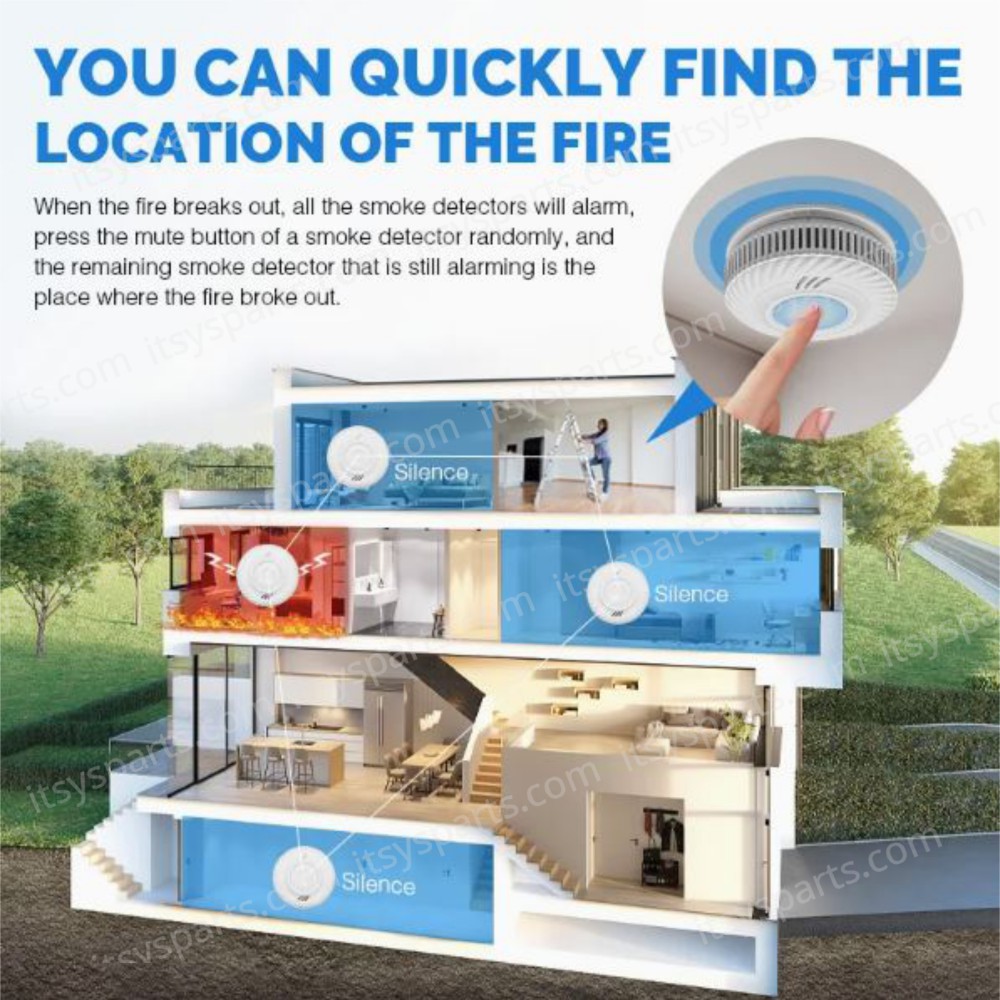 WiFi Carbon Monoxide Smoke Detector S100B-CR-W ( SKU.1-PER0060 )