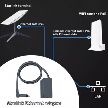 Starlink Ethernet Adapter Satellite Internet V2 for Rectangle Dish Gray ( SKU.1-PER0035 )